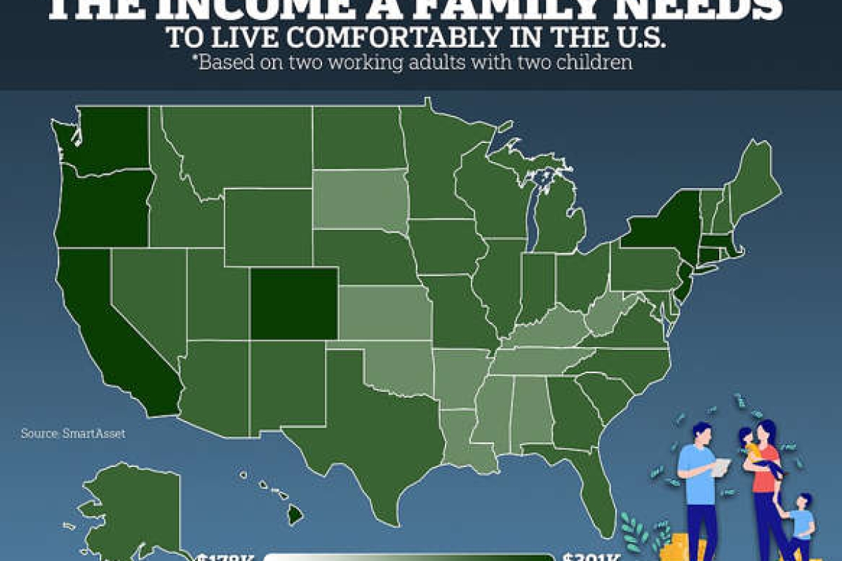 The certain income a family needs to live comfortably in every state